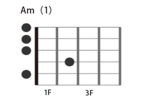 Am1�{�w�R�[�h�\