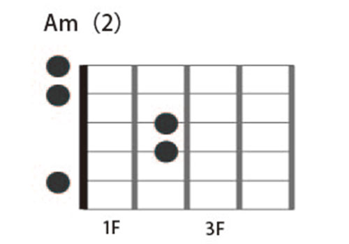 Aadd9�R�[�h�\