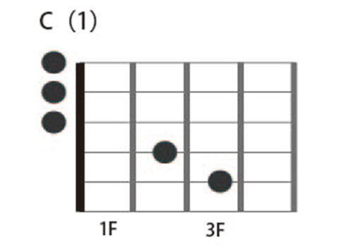 Cmaj7�R�[�h�\